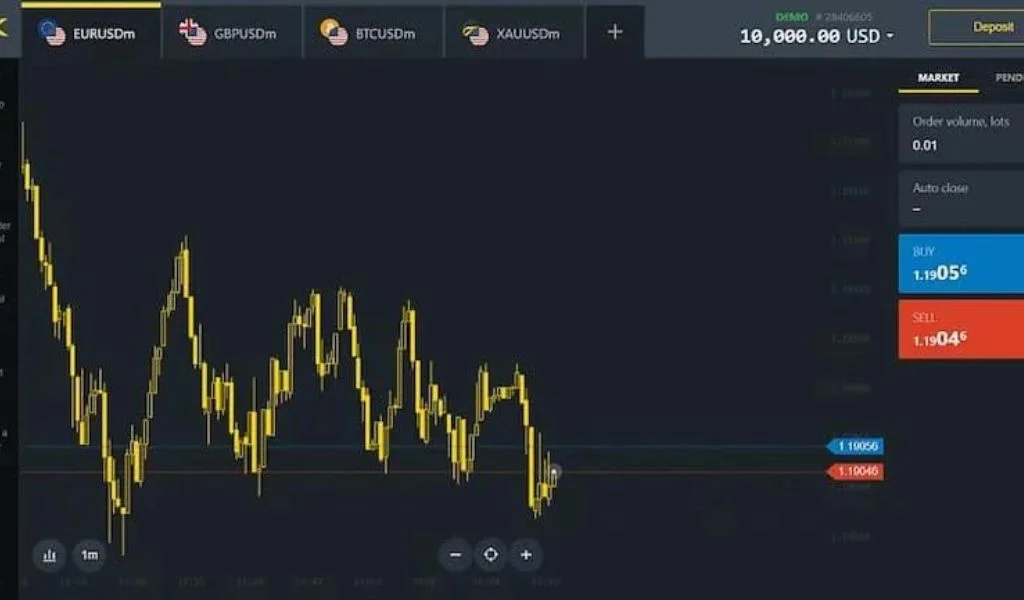 The difference between Exness Real and Demo accounts lies solely in the funds used for trading.Exness のリアル口座とデモ口座の違いは、取引に使用される資金のみです。