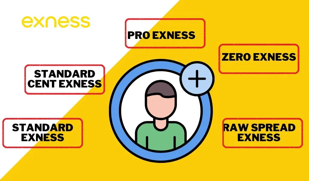 Exness Account TypesExnessアカウントの種類