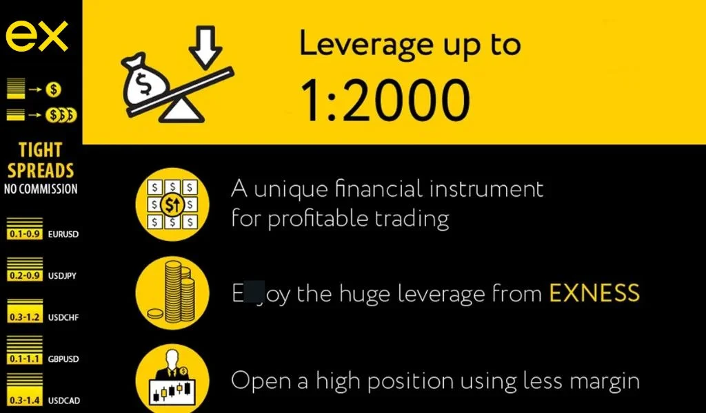 Exness Offers Unrestricted LeverageExnessは無制限のレバレッジを提供