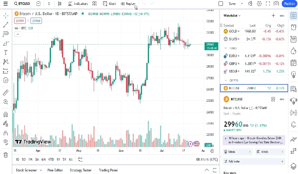 Exness Tradingview InterfaceExness Tradingview インターフェース