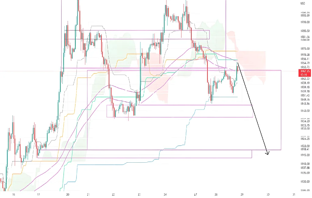 Calculate Charts on TradingviewTradingviewでチャートを計算する