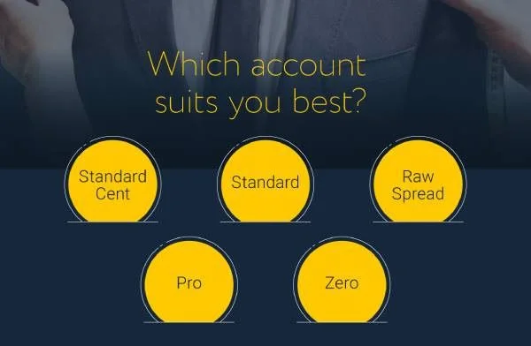 Exness accounts are categorized according to the appropriate themes for each.Exness アカウントは、それぞれ適切なテーマに従って分類されます。