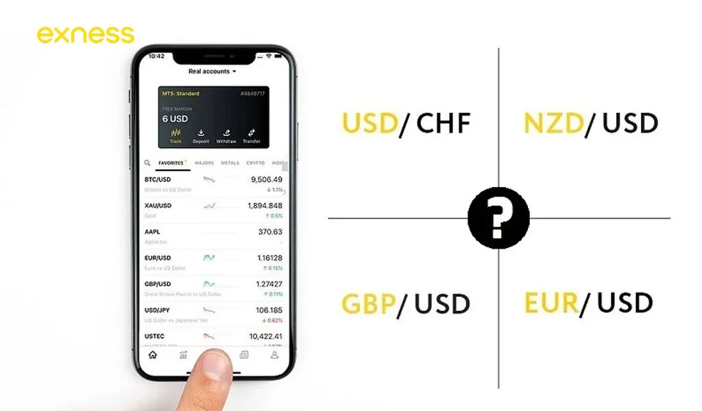 Exness Trading Product TypesExnessの取引商品の種類