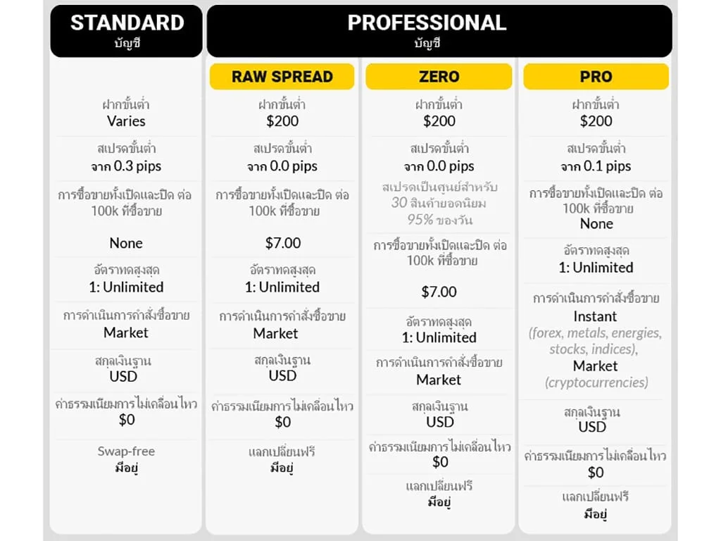 What type of trader is suited to start with the Exness cent accountExnessセント口座を始めるのに適したトレーダーのタイプは？