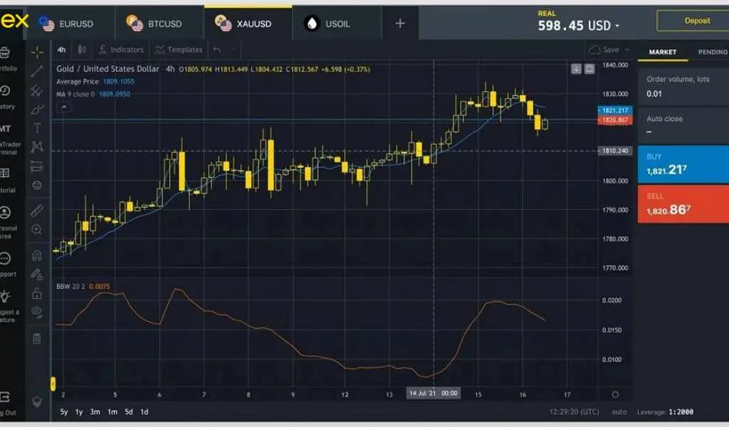 Trading on Exness TerminalExnessターミナルでの取引