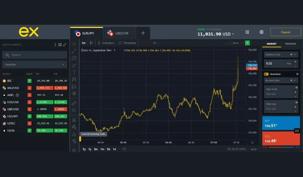 Trading tips provided by Exness for new tradersExnessが新規トレーダー向けに提供する取引のヒント