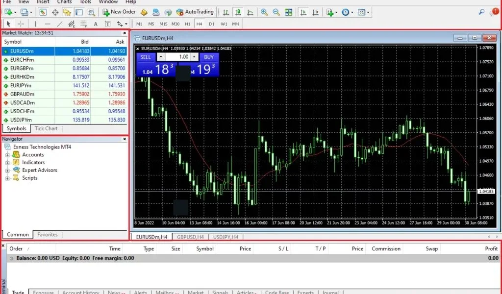 How to Trade on MT4MT4での取引方法