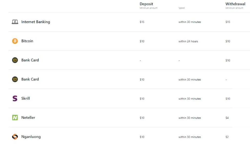 Exness setup deposit guideExness 入金設定ガイド