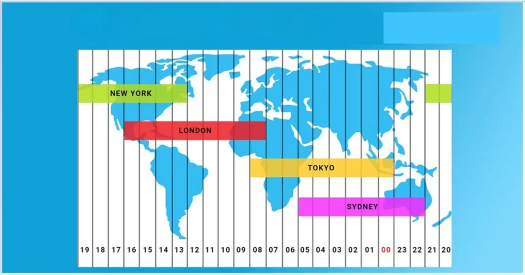 Example of Forex and Crypto CFD trading hours on ExnessExnessにおける外国為替および暗号通貨CFD取引時間の例