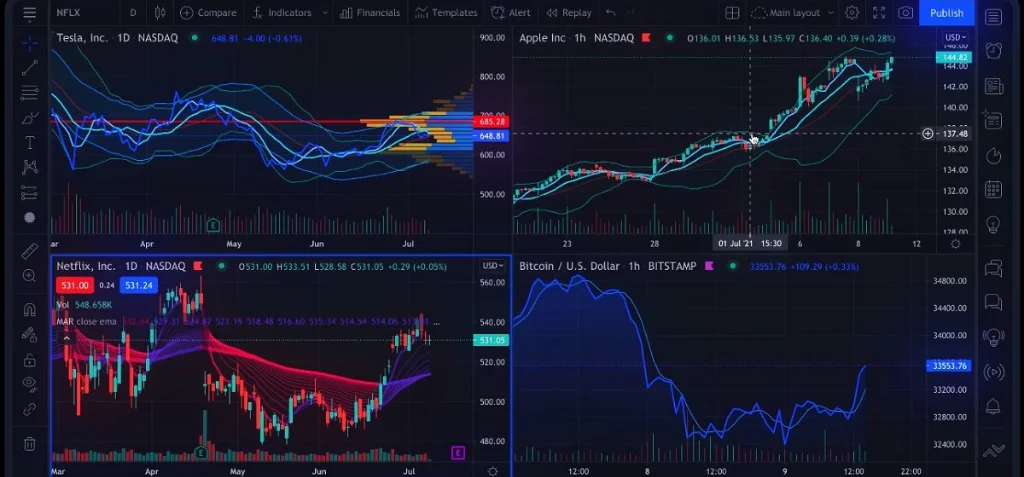Learn about Exness TradingViewExness TradingViewについて学ぶ