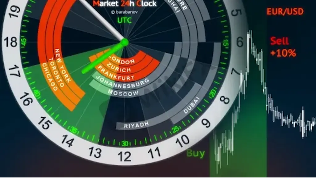 Pay attention to time zone differences to help traders get the best trading timeトレーダーが最適な取引時間を確保できるよう、タイムゾーンの違いに注意してください