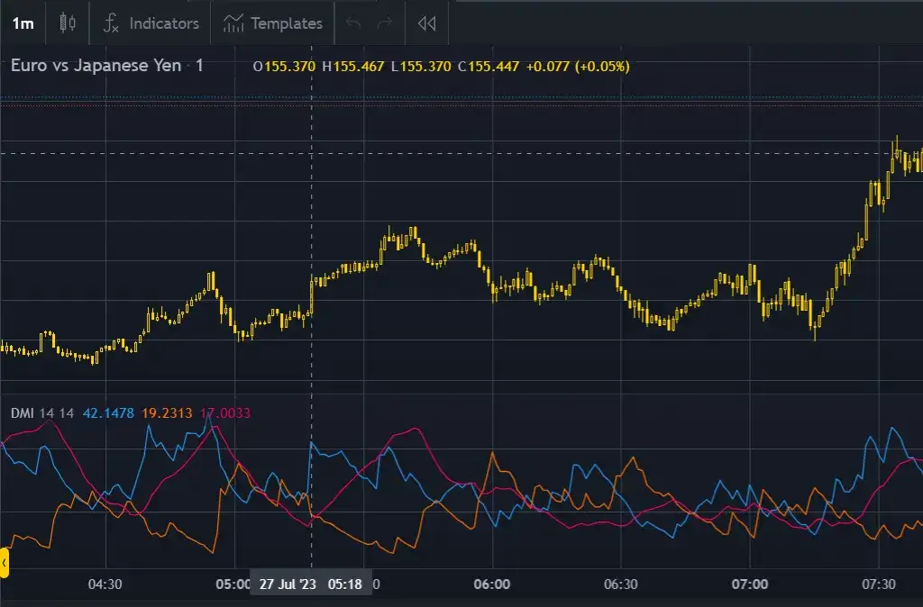 Spread widening is up to you, not Exness scamスプレッドの拡大はExness詐欺ではなく、あなた次第です
