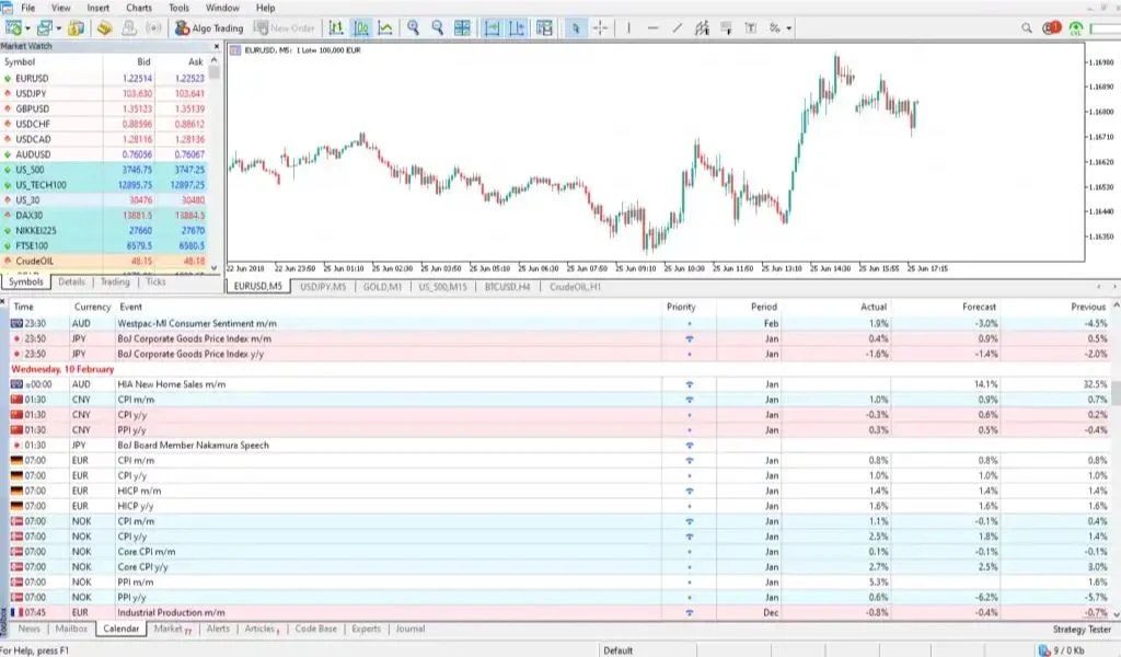 MT5,also known as MetaTrader 5MT5(MetaTrader 5とも呼ばれる)
