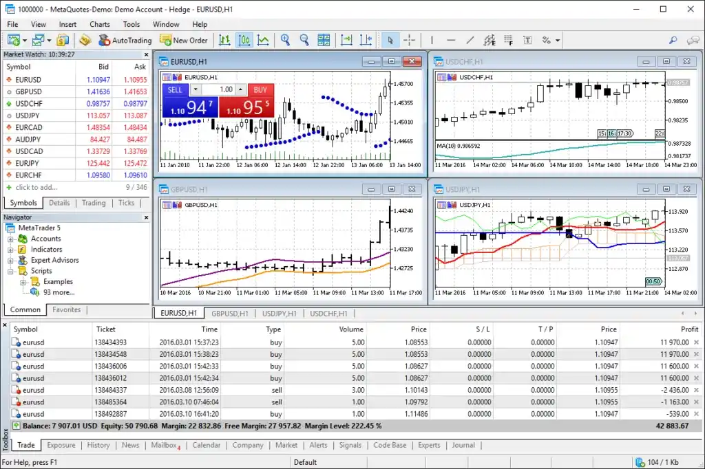 MT5, the application for professional investorsプロの投資家のためのアプリケーションMT5
