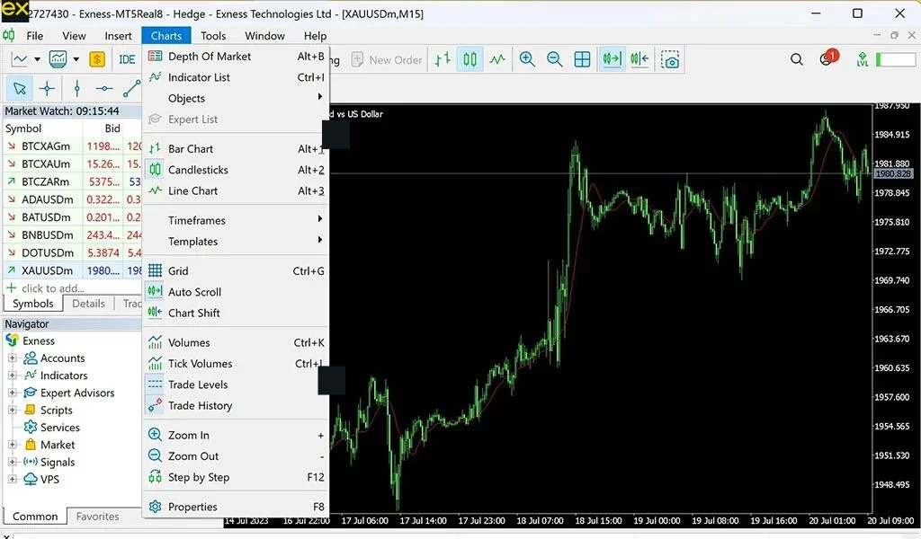 Exness chart interfaceExnessチャートインターフェース