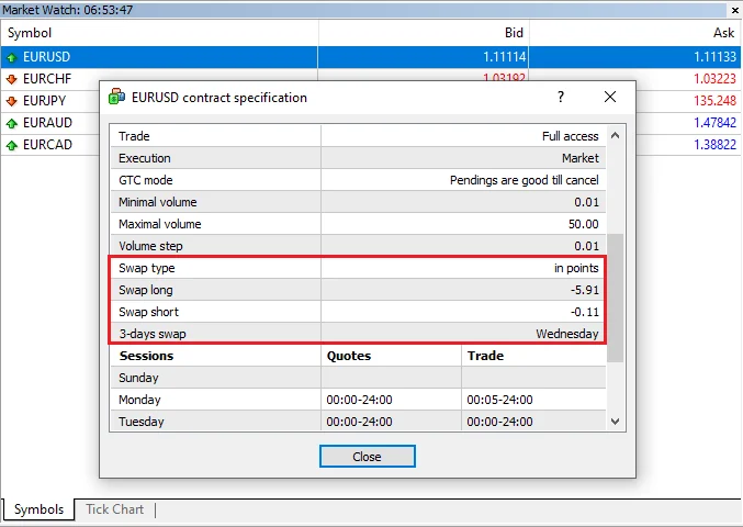 EUR/USD MT4 Swap FeesEUR/USD MT4スワップ手数料