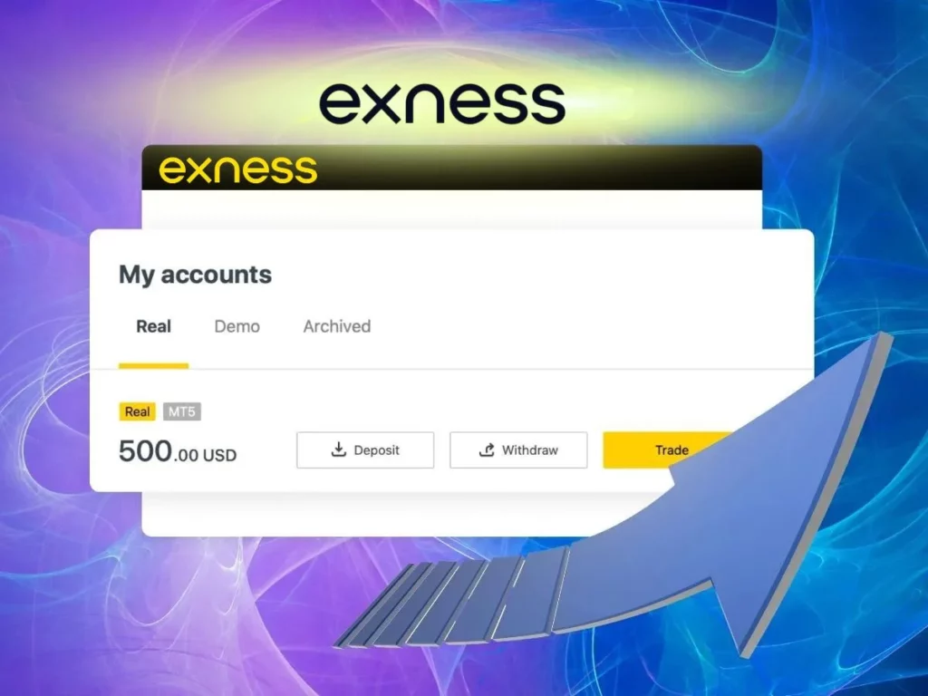 A detailed overview of the Exness account types you should be aware of知っておくべきExnessアカウントタイプの詳細な概要