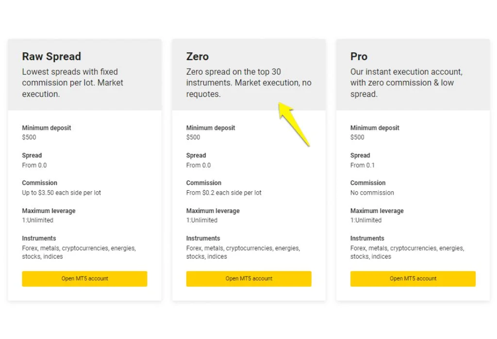 Comparison between Exness Standard Account and Pro AccountExnessスタンダードアカウントとプロアカウントの比較